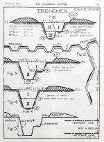 Trench diagrams WWI
