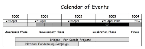 CME 2003 Event Calendar